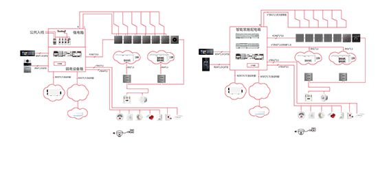 ：从科幻到现实引领个性化智慧家居潮流PG麻将胡了模拟器霍尼韦尔智能家居