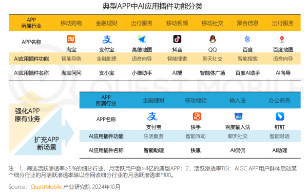 发布《2024中国移动互联网核心趋势报告PG电子麻将胡了QuestMobile(图3)