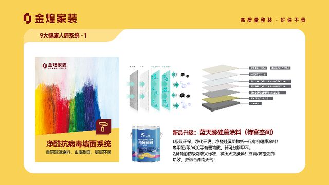 人居系统赋能高品质住宅新时代麻将胡了试玩金煌家装九大健康(图7)
