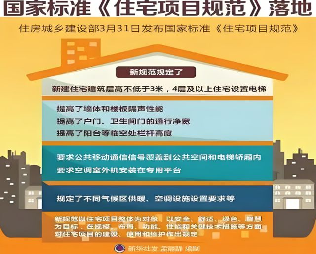 人居系统赋能高品质住宅新时代麻将胡了试玩金煌家装九大健康(图12)