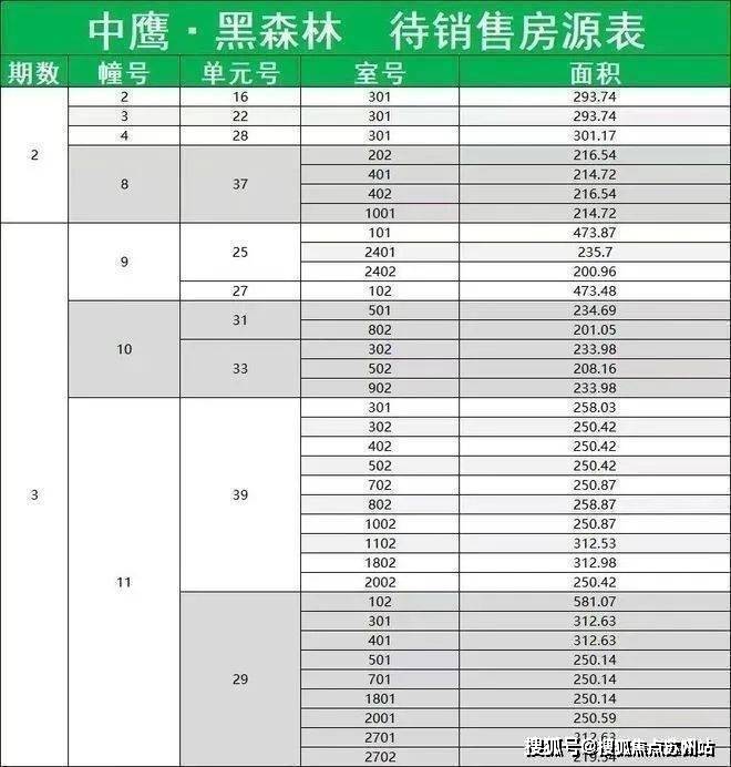 森林楼盘详情-2025年最新房价+户型+地址+位置麻将胡了2游戏入口中鹰·黑森林售楼处电话_中鹰·黑(图23)