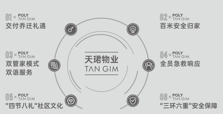 价区间国庆特惠活动楼盘销售公示了解项目详细信息_线上售楼处麻将胡了2模拟器试玩成都【保利新川天珺】售楼处电话最新总(图9)