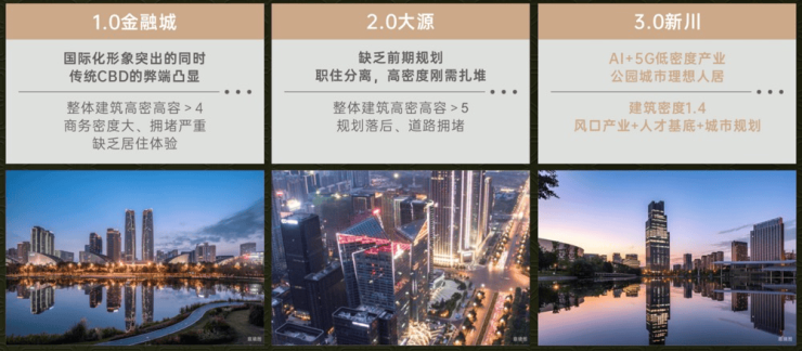 价区间国庆特惠活动楼盘销售公示了解项目详细信息_线上售楼处麻将胡了2模拟器试玩成都【保利新川天珺】售楼处电话最新总(图5)